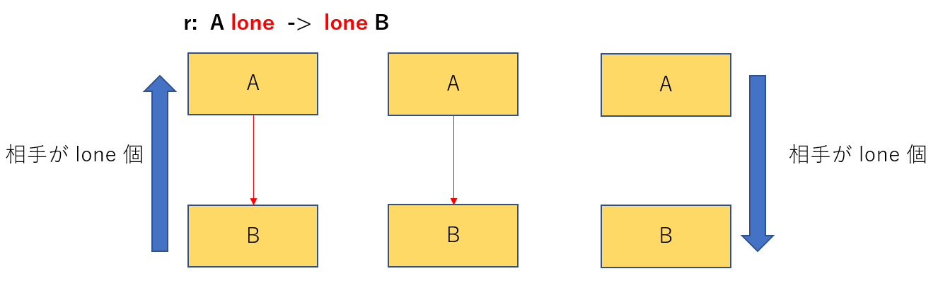 lonelone