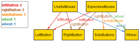 useful_and_expensive